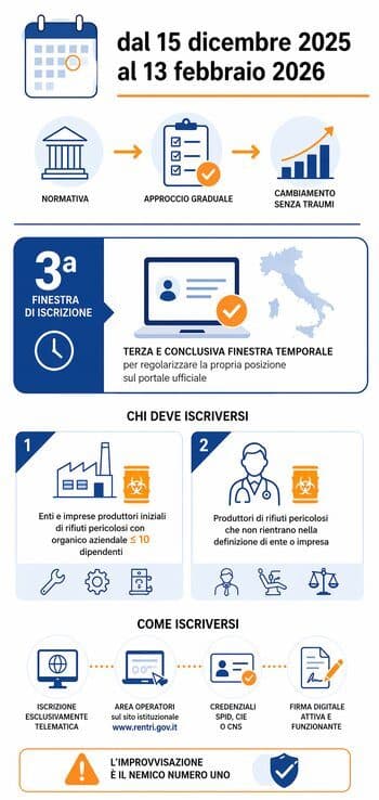Infografica rentri 2026
